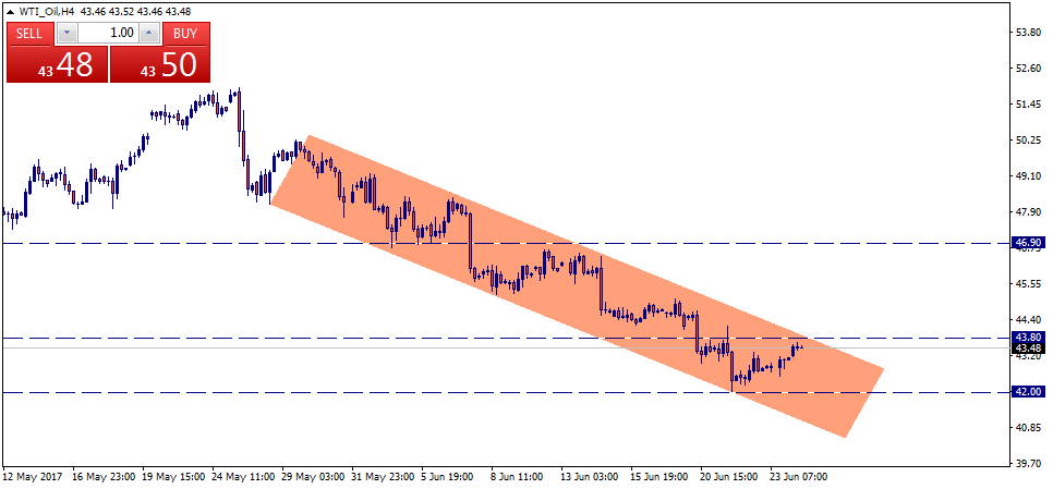 WTI_OilH4.png