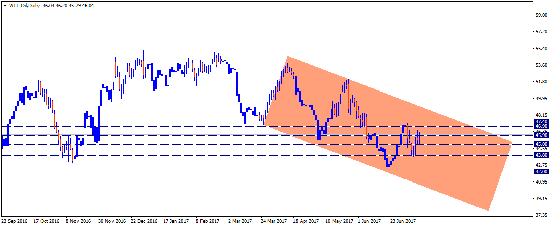 WTI_OilDaily.png