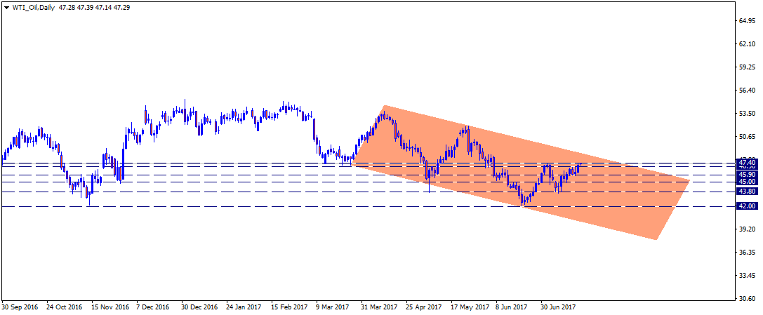 WTI_OilDaily.png