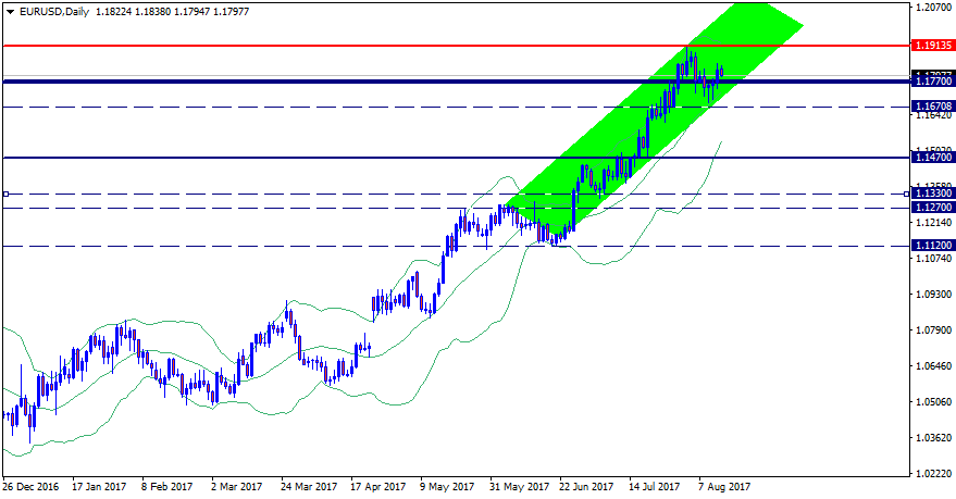 EURUSDDaily.png