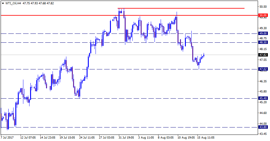 WTI_OilH4.png