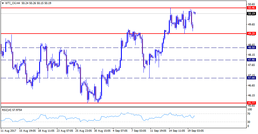 WTI_OilH4.png