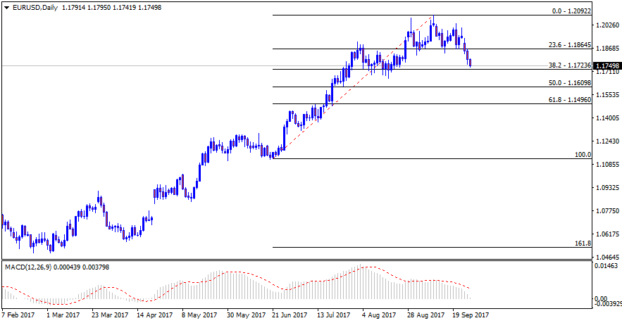 EURUSDDaily.png