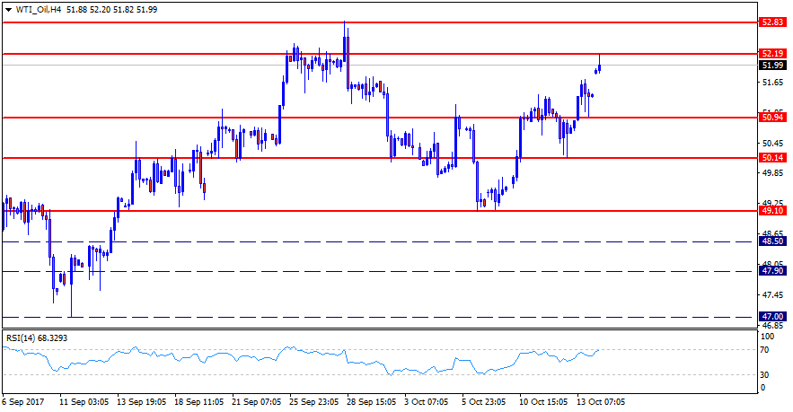 WTI_OilH4.png