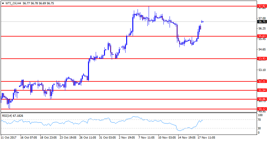 WTI_OilH4.png