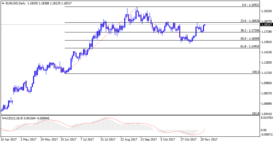 EURUSDDaily.png