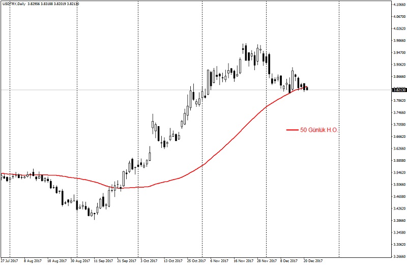 2017_12_21_USDTRY_50DMA_2.jpg