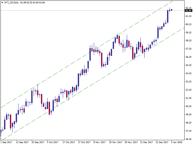 WTI_OilDaily.png