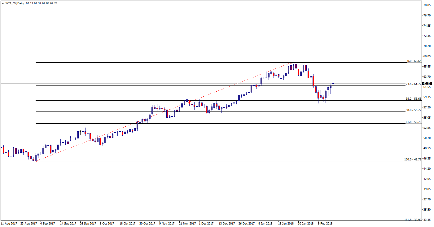 WTI_OilDaily.png