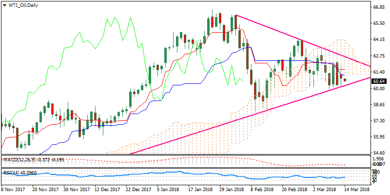 WTI_OilDaily.png