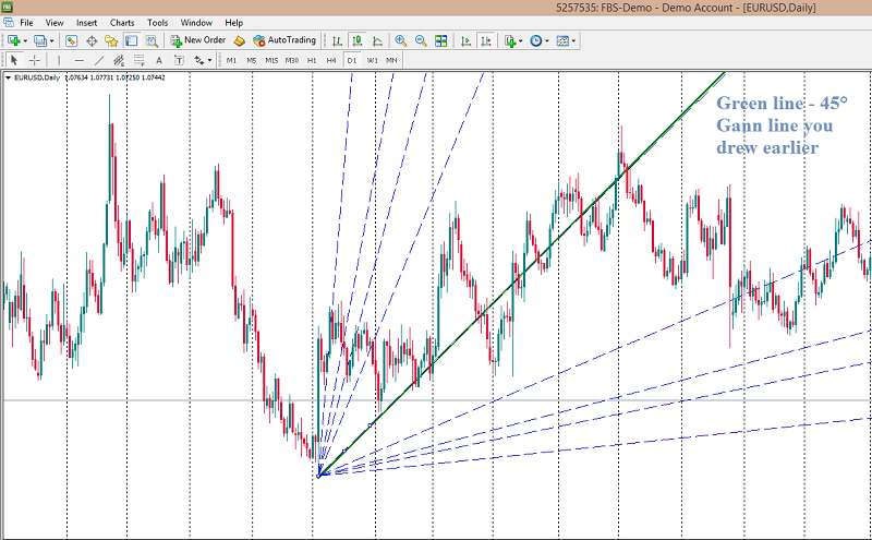 Gann6.png