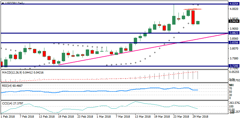 USDTRYDaily.png