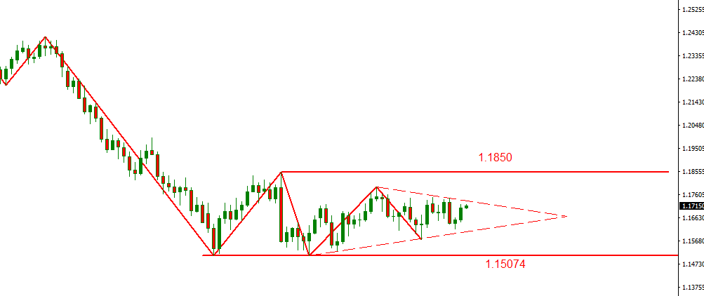 eurusd.PNG