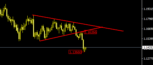 EURUSD.PNG