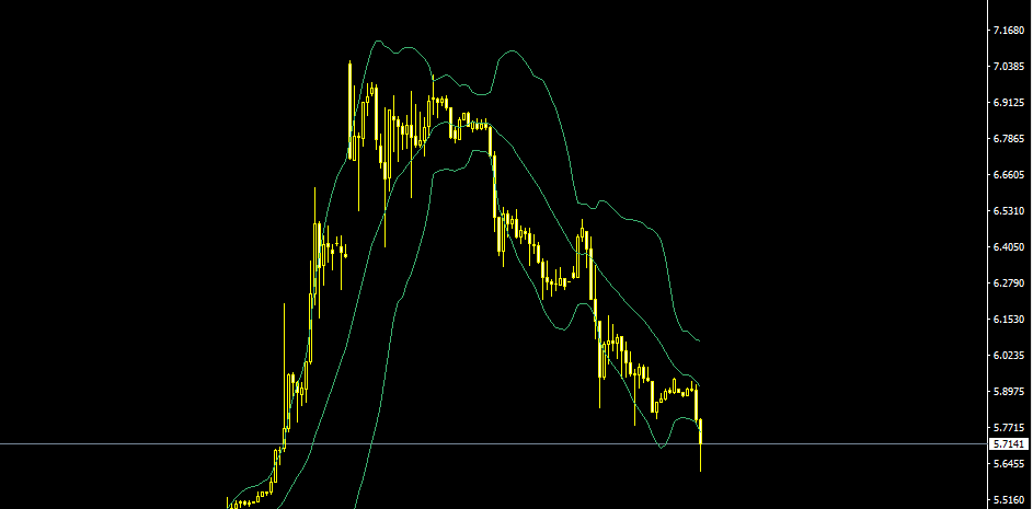 USDTRY.PNG