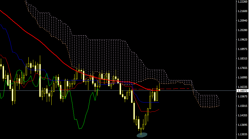 EURUSD.PNG