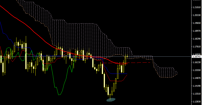 EURUSD.PNG