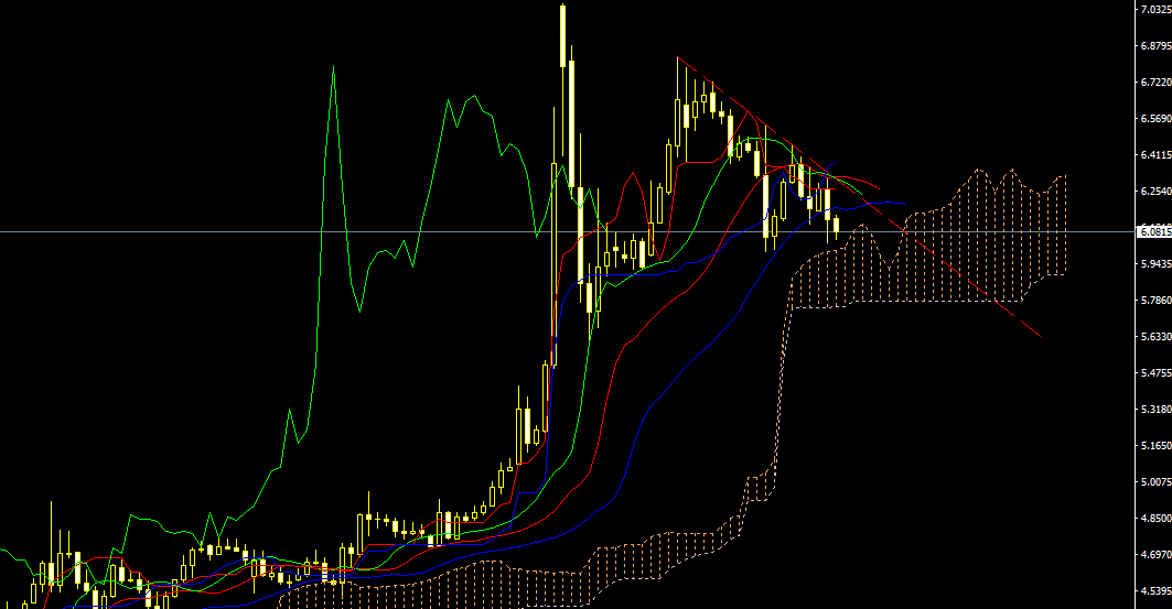 USDTRY.PNG