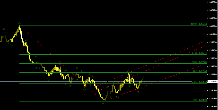 GBPUSD.PNG