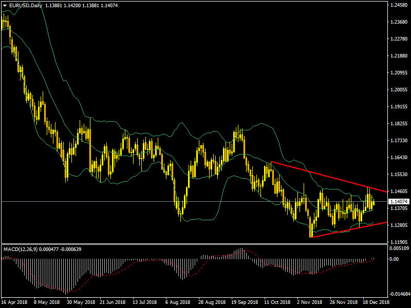 EURUSD.PNG