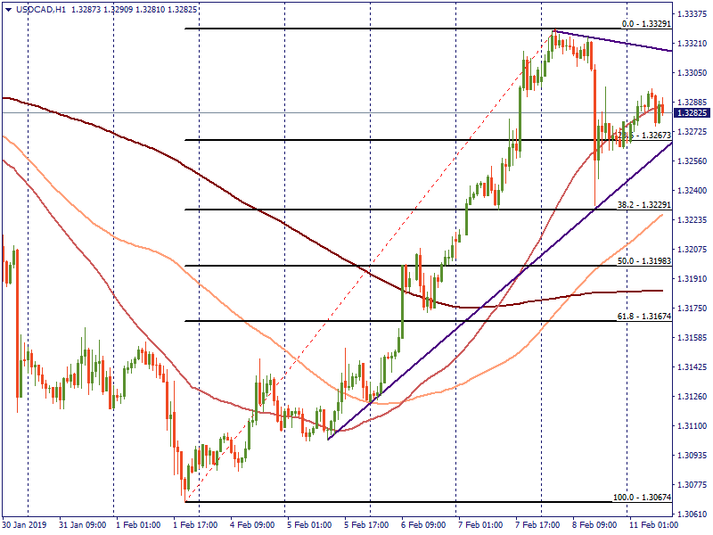 USDCADH1.png