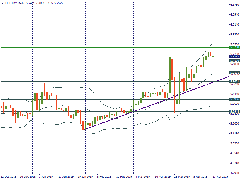 USDTRYDaily.png