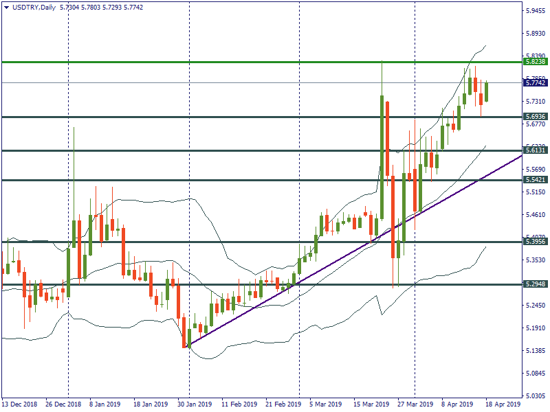 USDTRYDaily.png