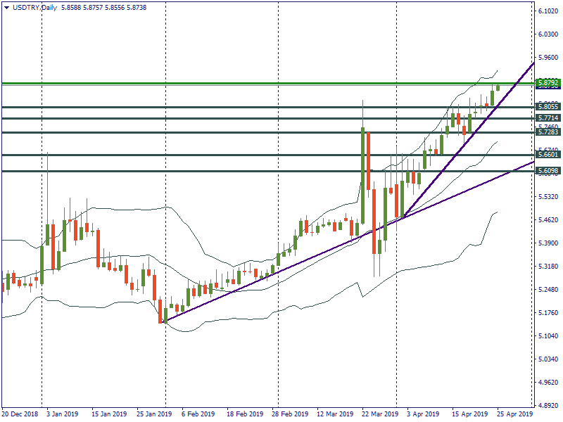 USDTRYDaily.png