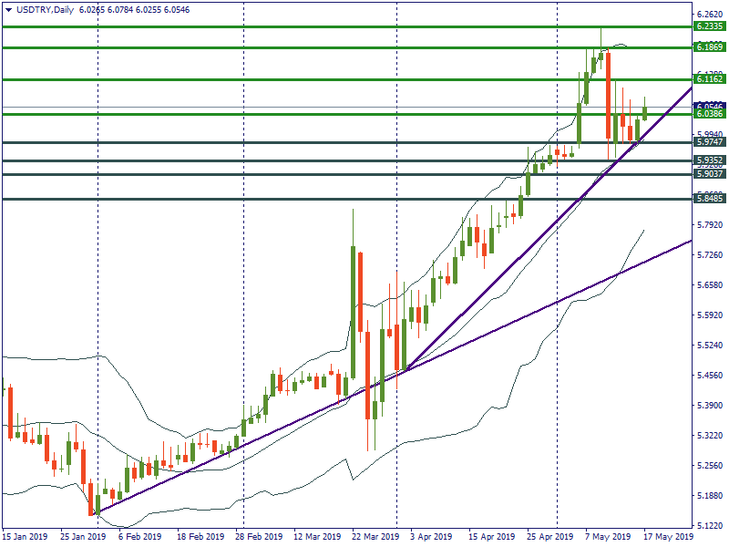 USDTRYDaily.png