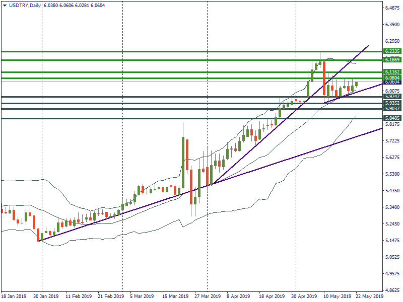 USDTRYDaily.png