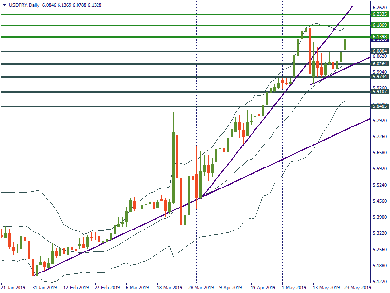 USDTRYDaily.png