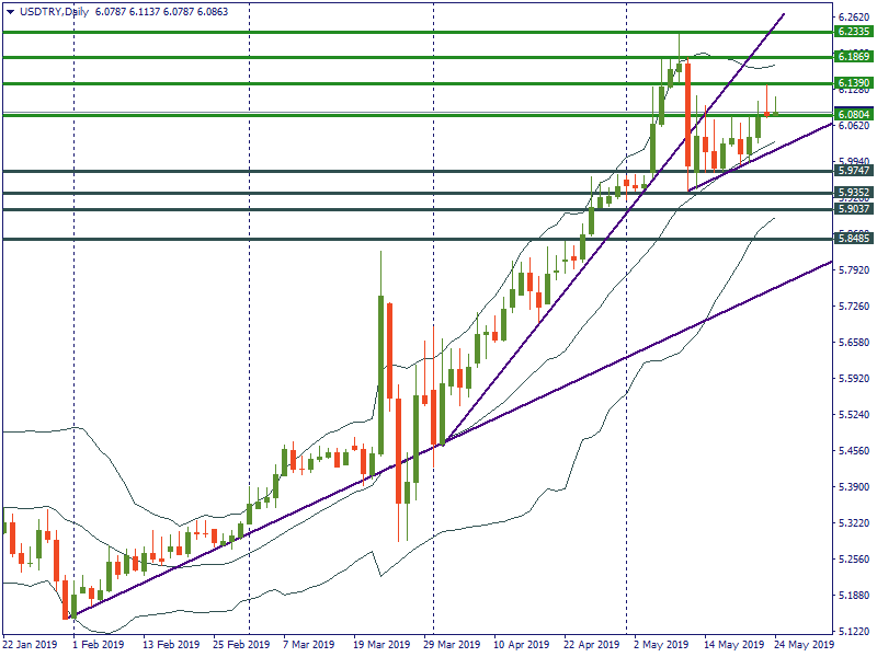 USDTRYDaily.png