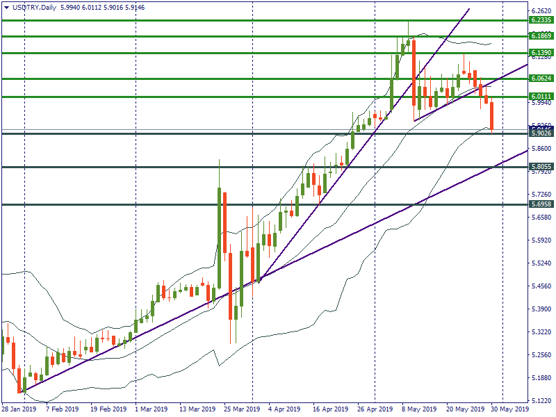 USDTRYDaily.png