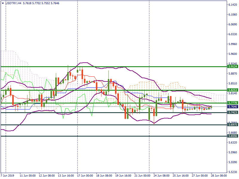 USDTRYH4.png