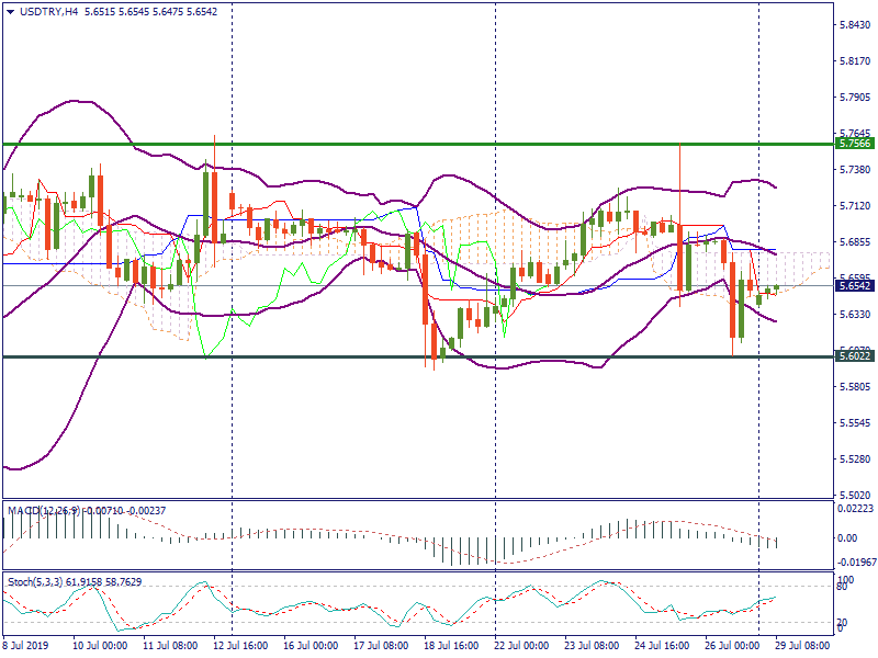 USDTRYH4.png