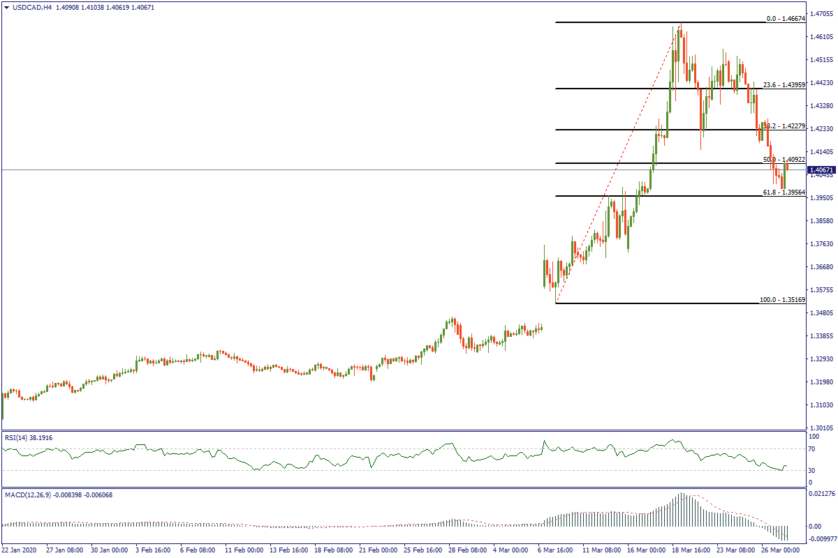 USDCADH4.png