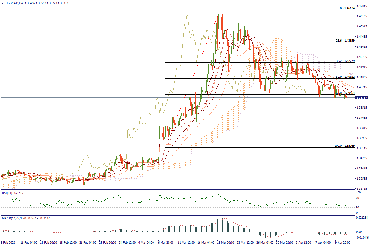 USDCADH4.png