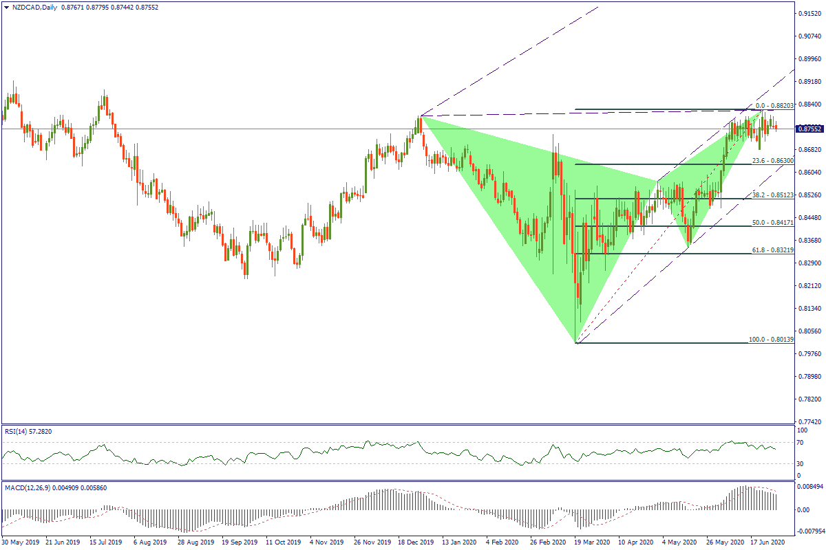 NZDCADDaily.png