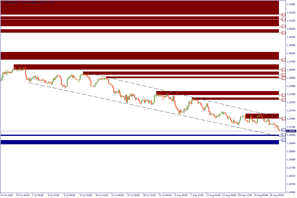 USDCADH4.png