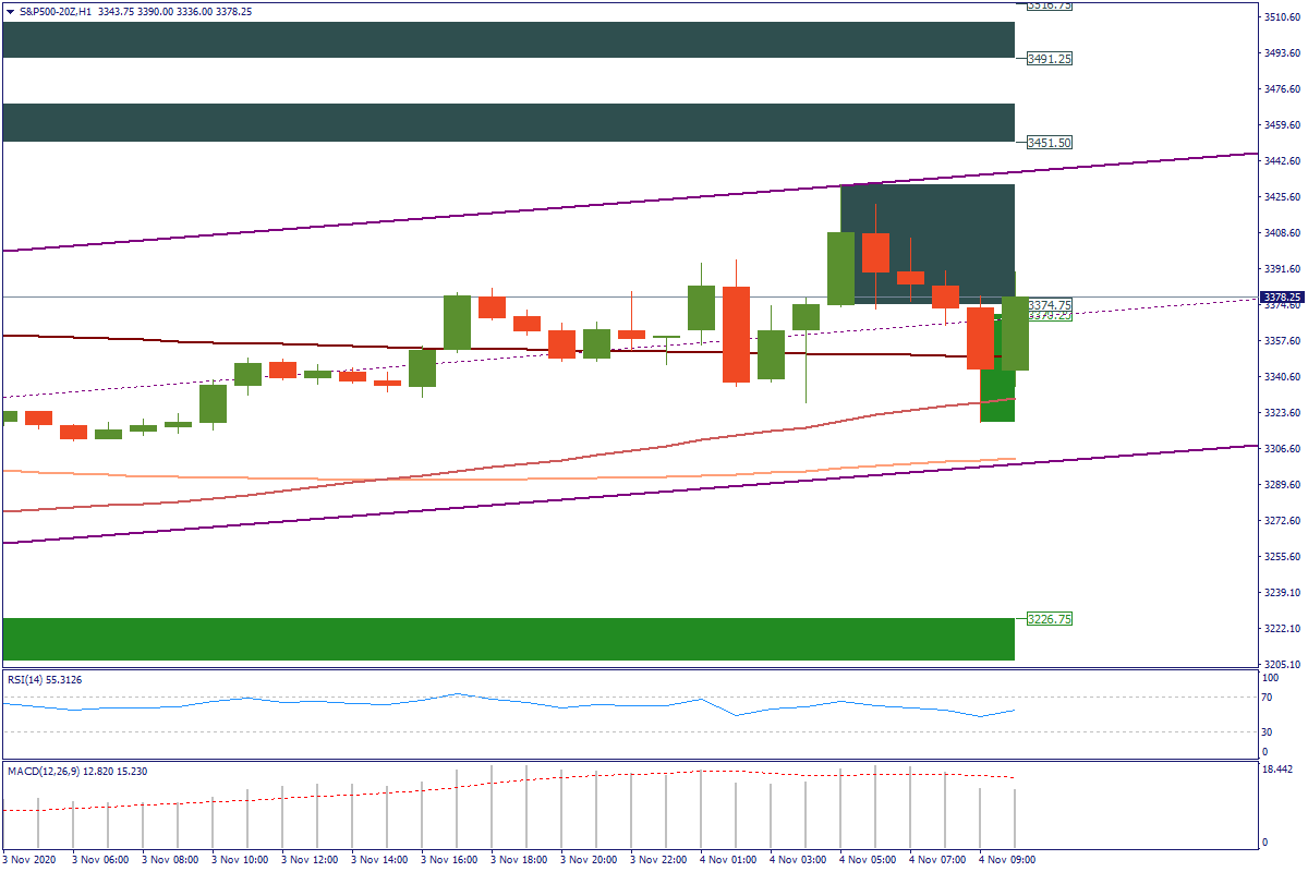 S&P500-20ZH1.png