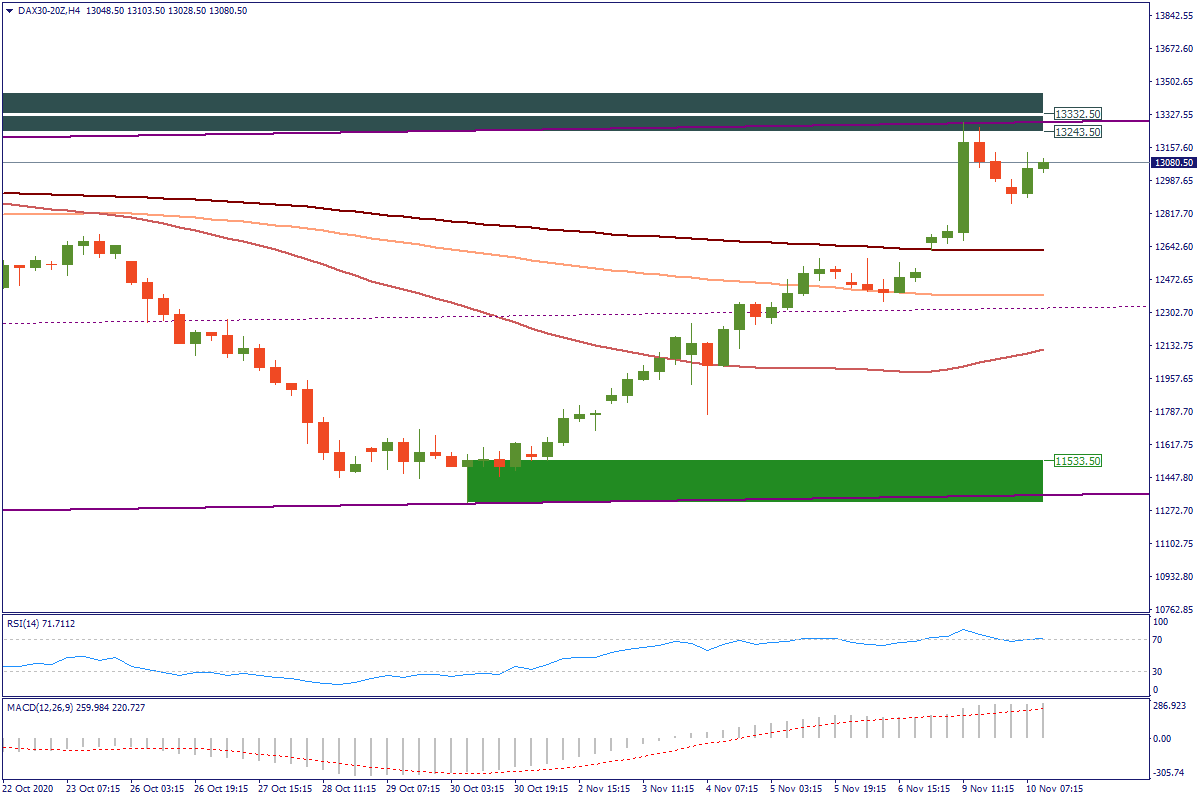 DAX30-20ZH4.png