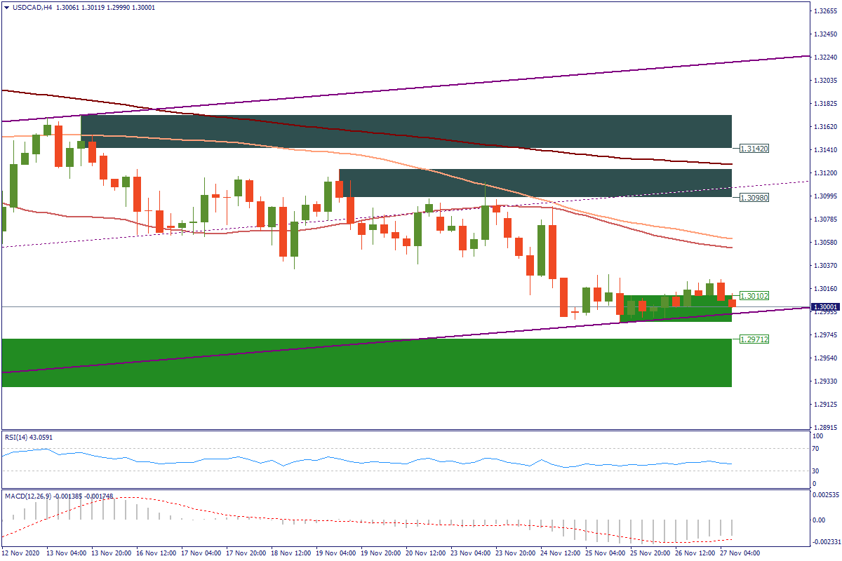 USDCADH4.png