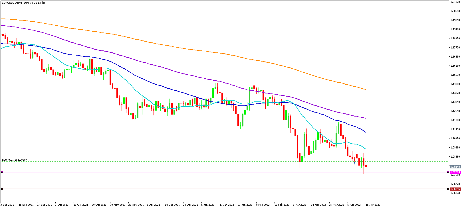 eurusd-d1-fbs-inc.png