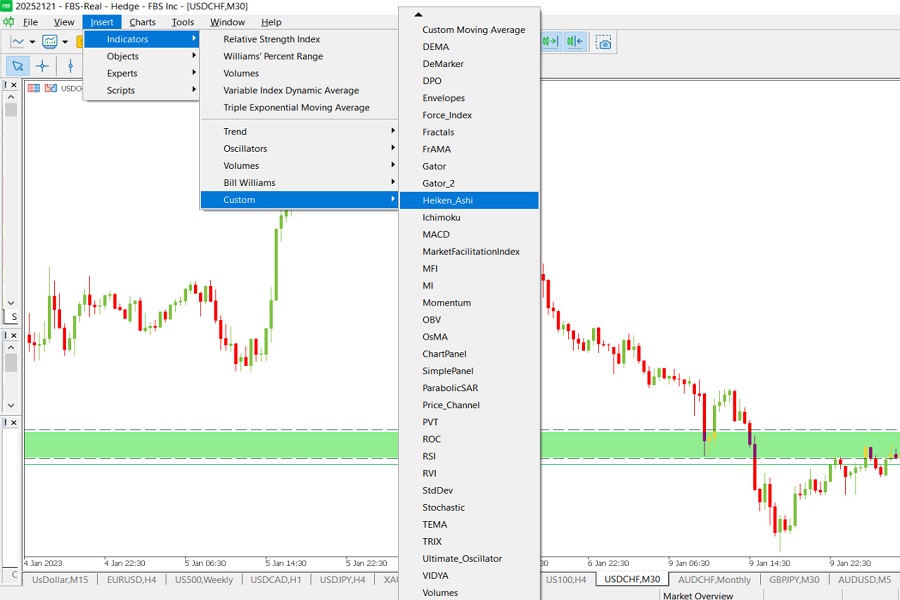Heikin-Ashi indicator installation.jpg